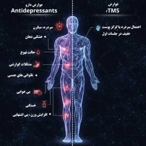 مقایسه عوارض دارو با تحریک مغناطیسی مغز rTMS